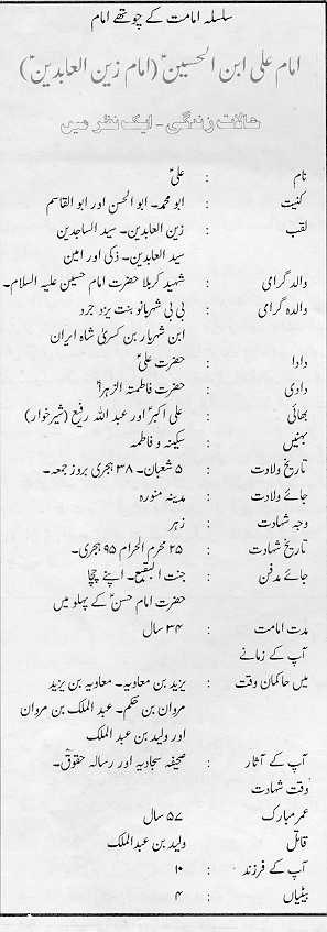 Hazrat Imam Zain-ul-Abedeen (A.S)
