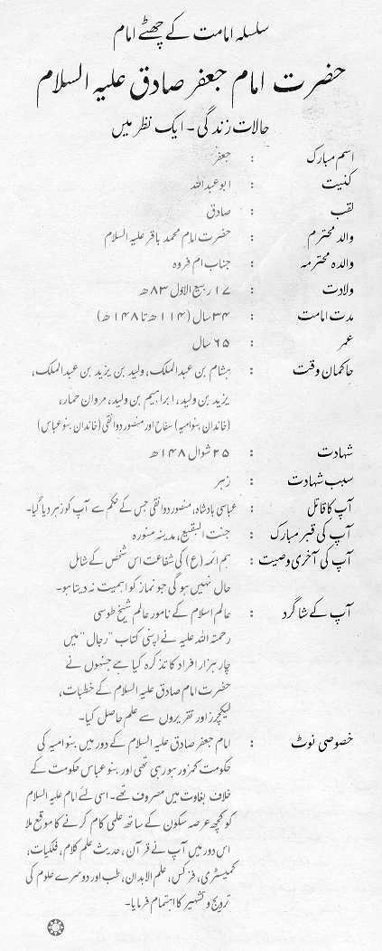 Hazrat Imam Jafar-e-Sadiq (A.S)