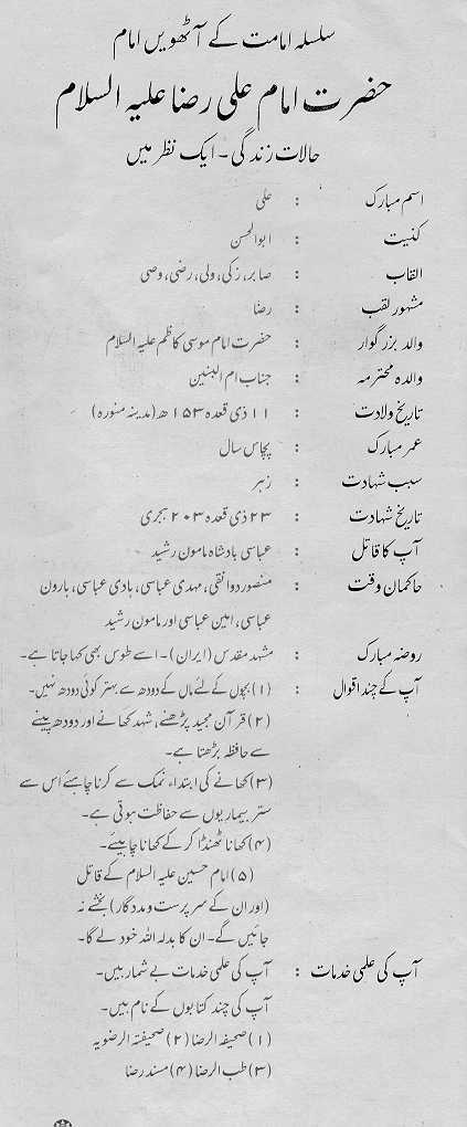 Hazrat Imam Ali Raza (A.S)